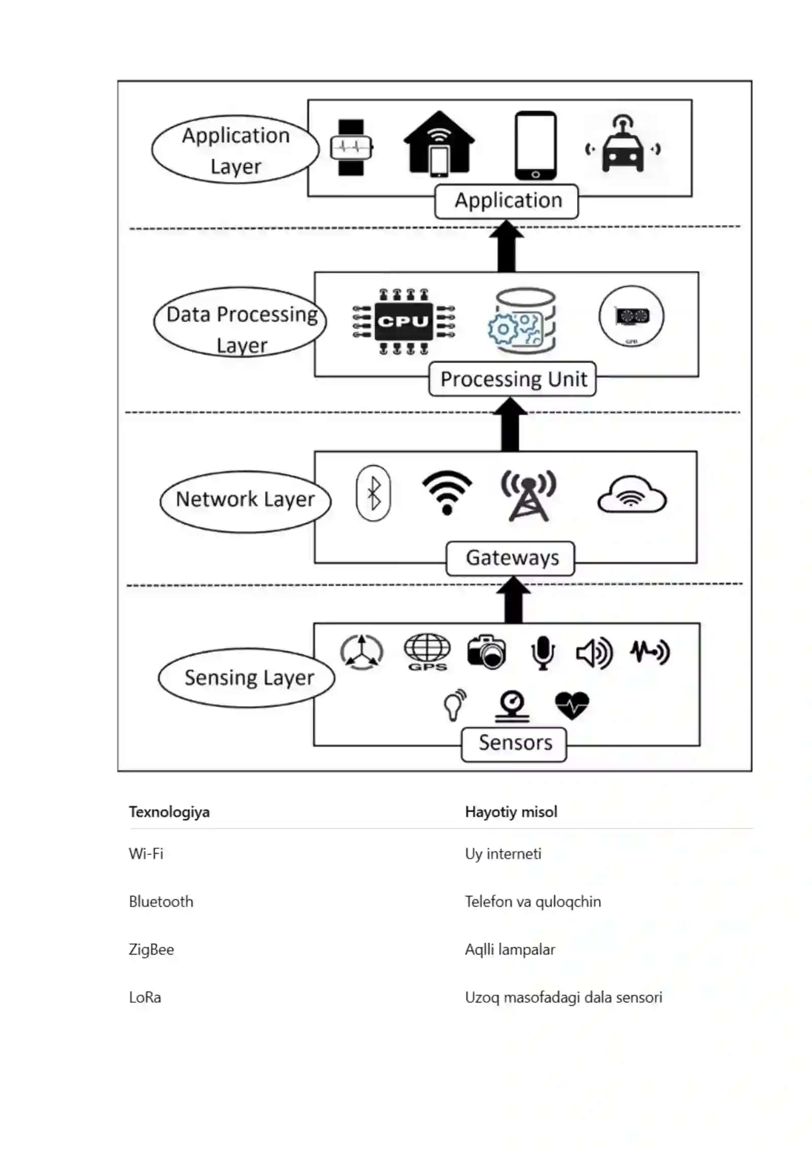 Internet ashyolari (IoT) elementlari 4