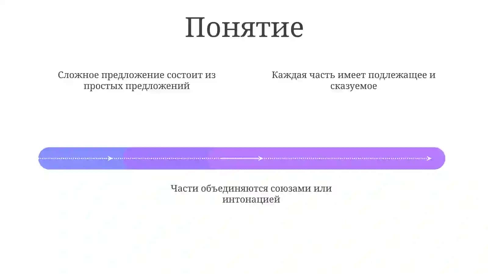 Сложныепредложения 4