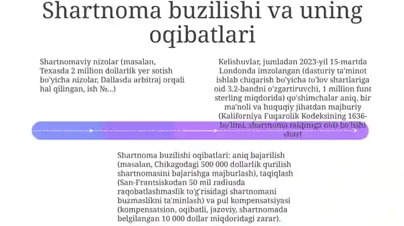 Shartnomalar va Qo'shimchalar ta'rifi 4
