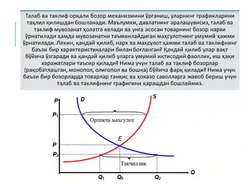 ИНДИВИДУАЛ ВА БОЗОР ТАЛАБИ. ТАКЛИФ ЭГРИ ЧИЗИҒИ 4