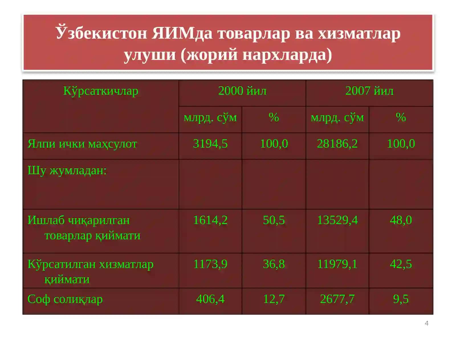 Ишлаб чиқариш жараёни ва унинг натижалари 4
