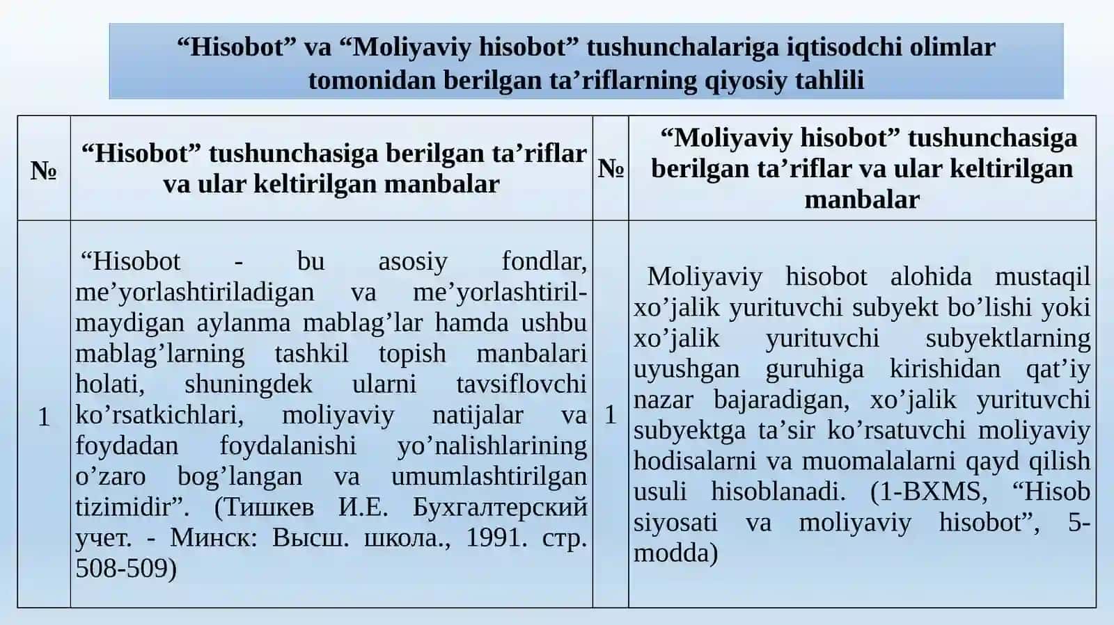 Moliyaviy hisobot: mazmuni, funksiyalari va turlari 4