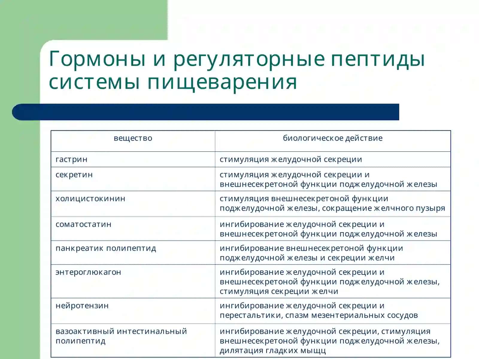 Патофизиология системы пищеварения 4