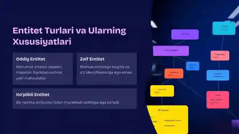 Entity-Relationship diagrammalarini tuzish va tahlil qilish 4