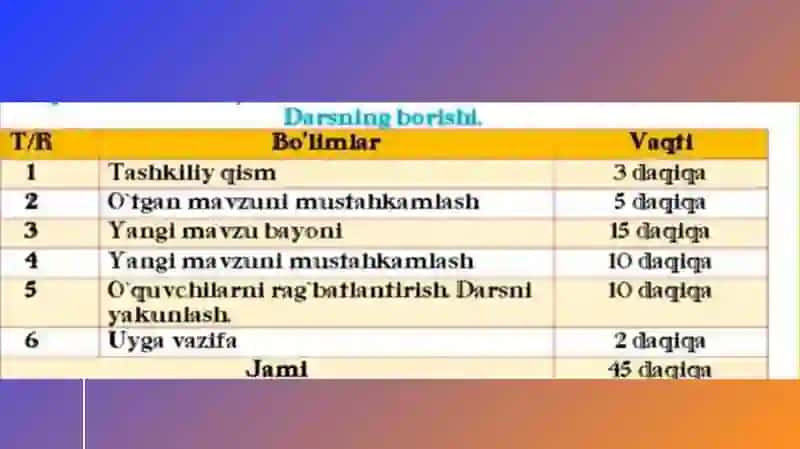 O‘simliklar dunyosi va ularning hayot tarzi mavzusida dars ishlanma 4