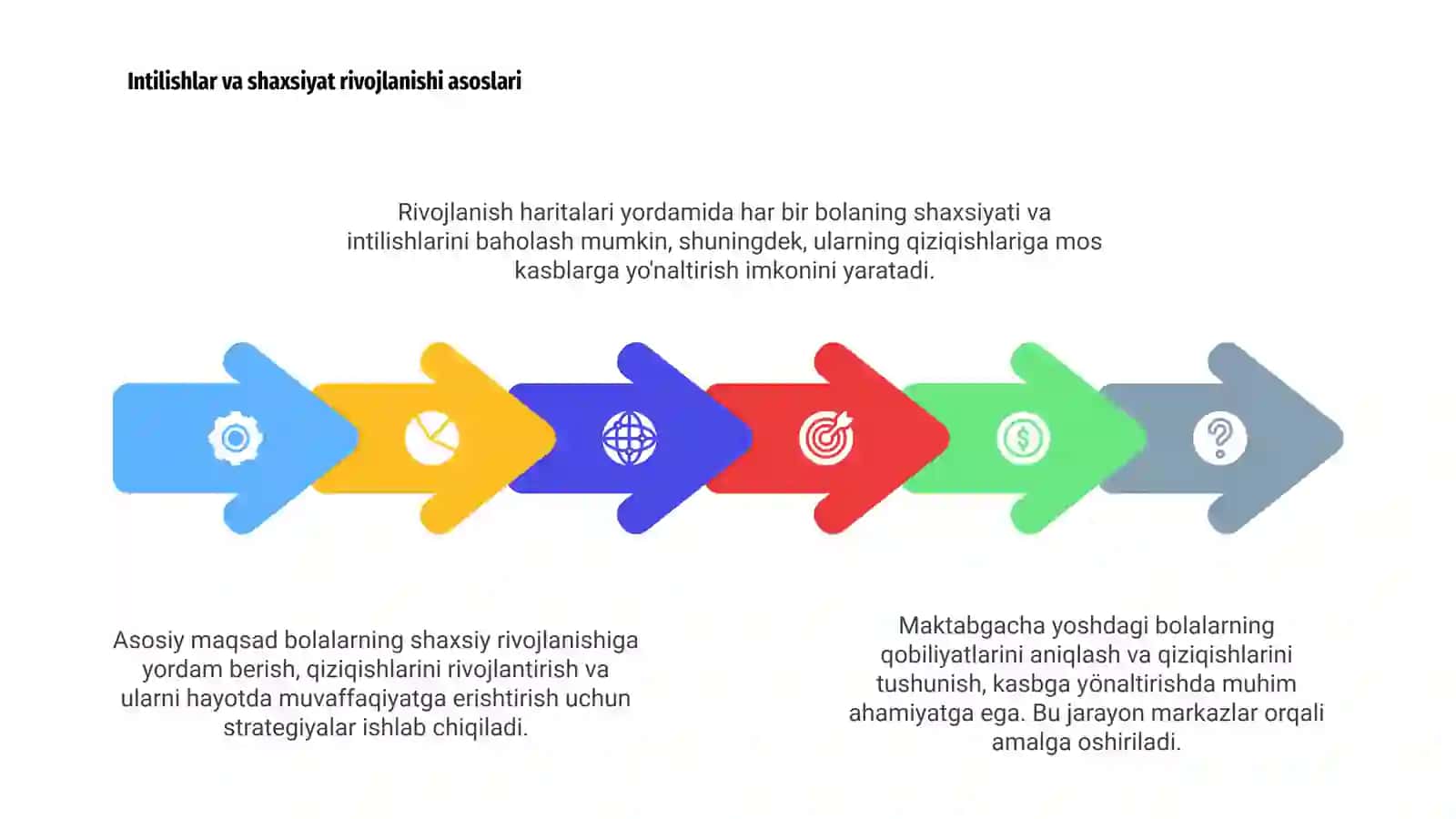 Maktabgacha yoshdagi bolalarni qobiliyat va qiziqishlari 4