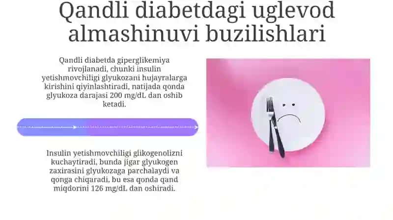 Qandli diabet va ochlikda moddalar almashinuvining buzilishi 4