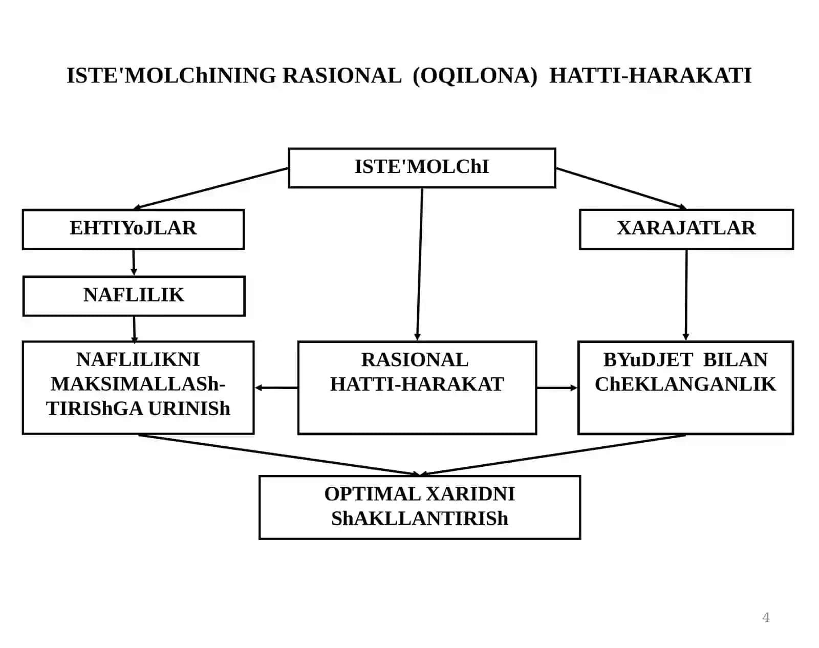6-Mavzu:ISTE'MOLChI TANLOVI NAZARIYaSI 4