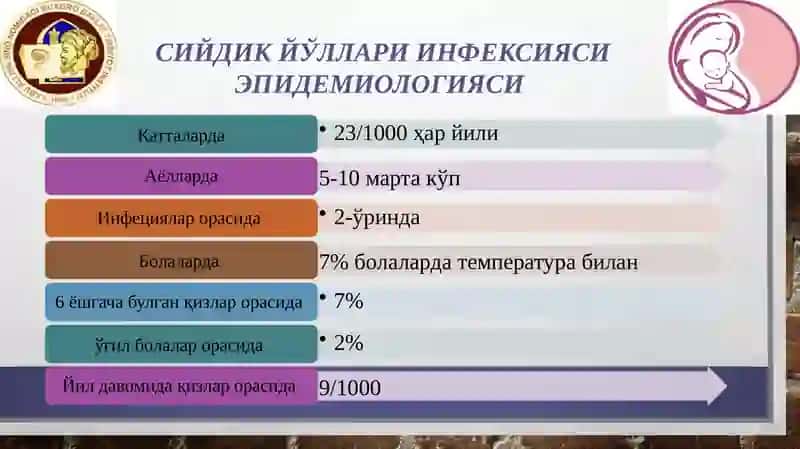 siydik yo`li infeksiyalarida xomiladorlik va tug`ruq . Kamqonlikda xomiladorlik va tug`ruq . 4