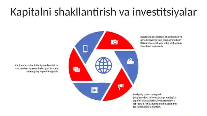 Moliya Bozorining Iqtisodiyotdagi OʻRni Va Ahamiyati 4