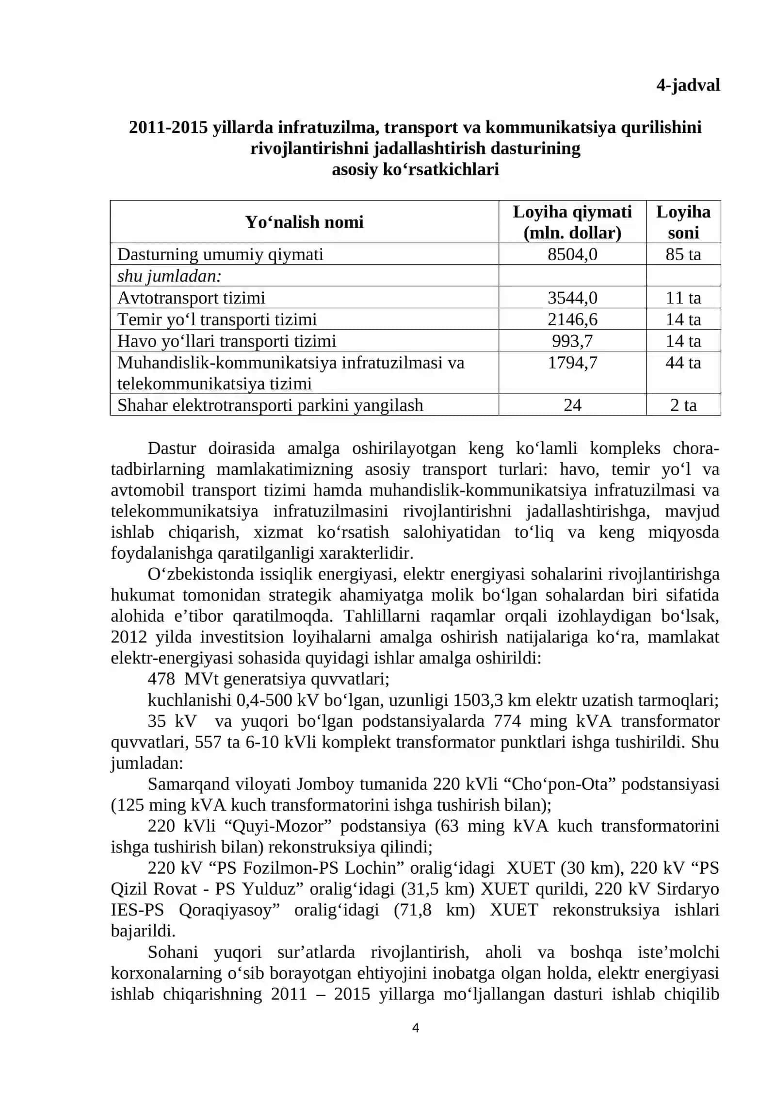 Kichik biznes va xususiy tadbirkorlikni rivojlantirish 4