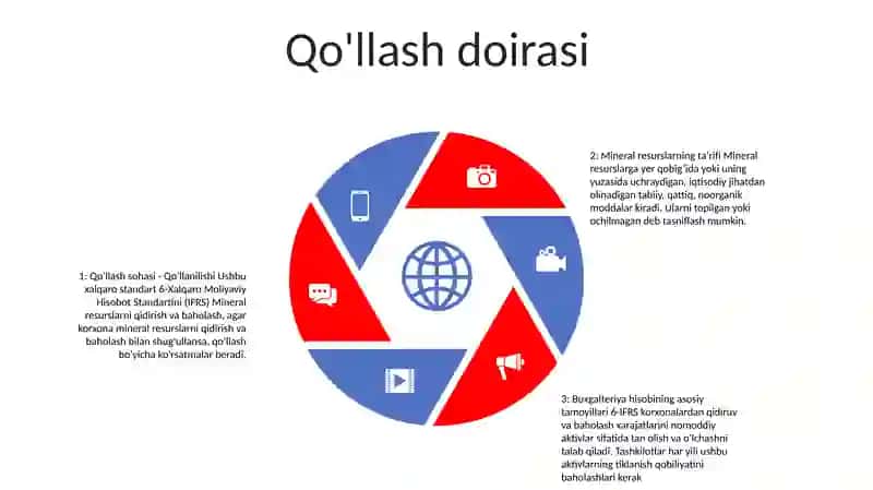 Moliyaviy Hisobotning Xalqaro Standart 4