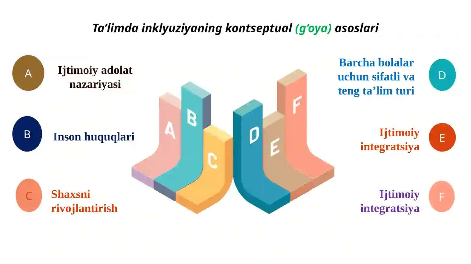 Inklyuziv taʼlimni tashkil etishmoduli 4