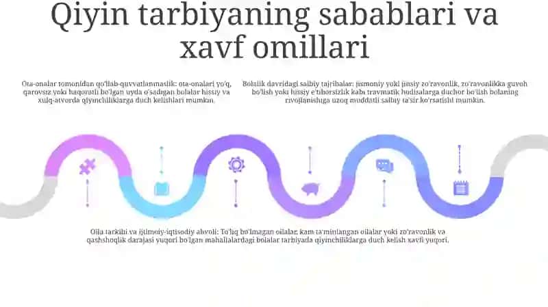 Tarbiyasi OgʻIr Bolalar Bilan Ishlashning Ijtimoiy-Pedagogik Texnologiyalari 4
