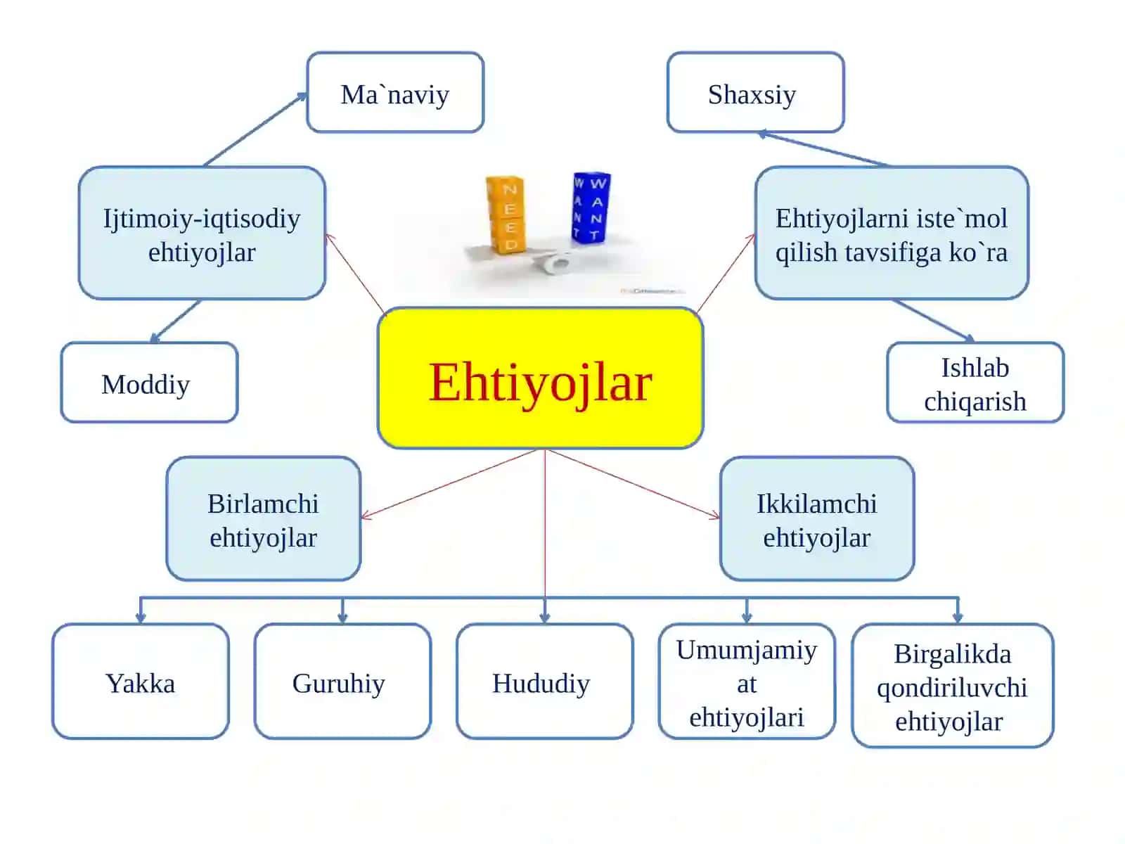 IQTISODIYOTNING DOIMIY VA BOSH MASALASI 4