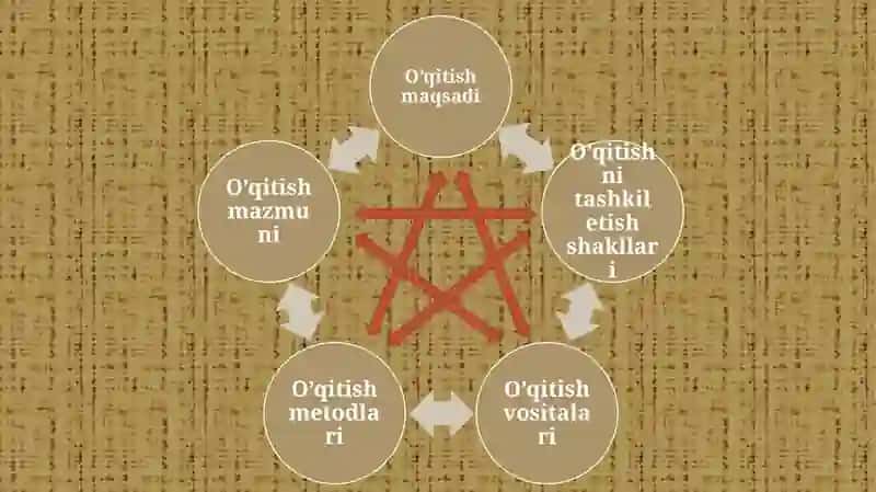 BOSHLANG’ICH  SINFLARDA FAKULTATIV DARSLARNI TASHKIL ETISH 4
