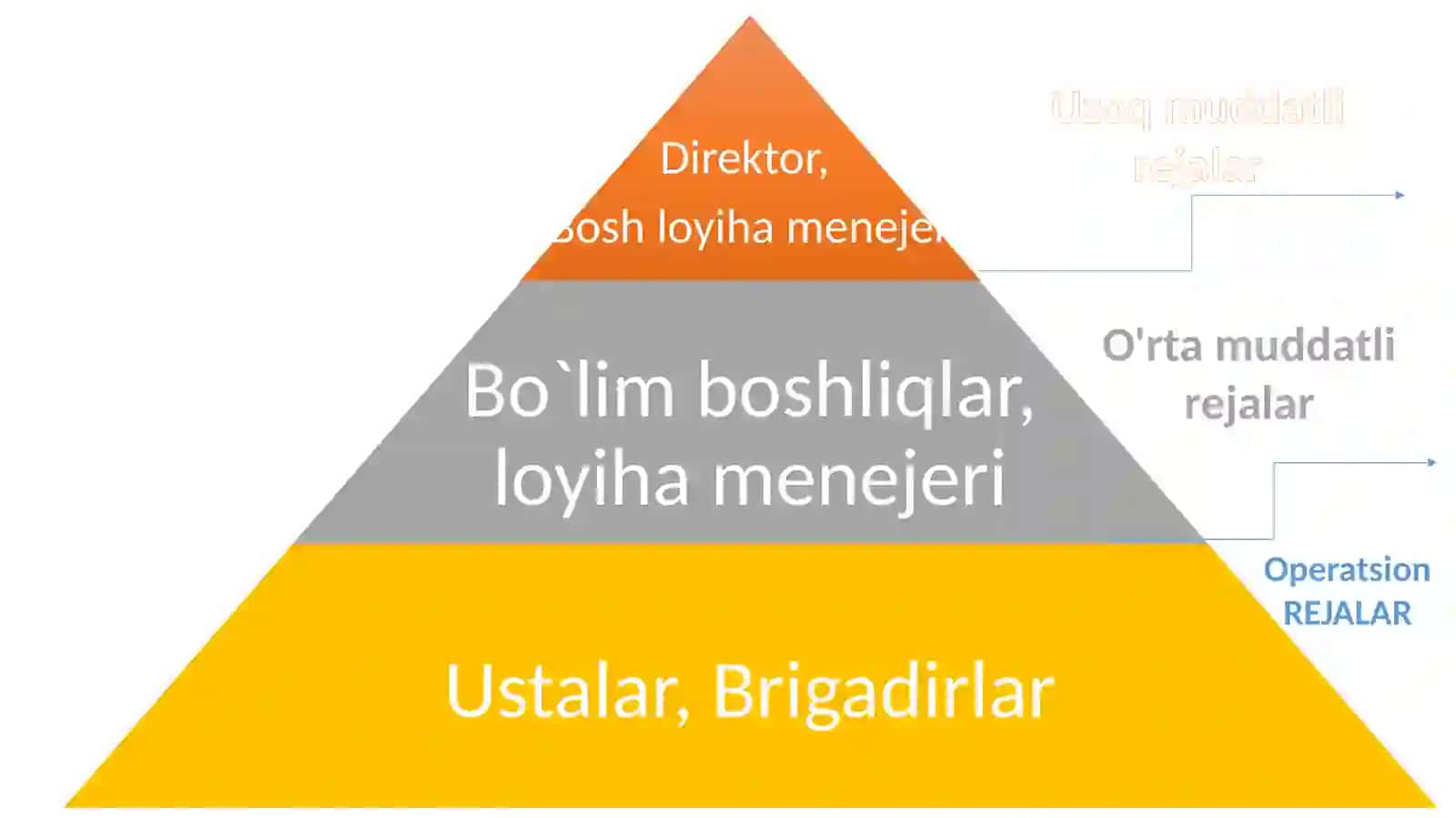 Amaliy ish 4