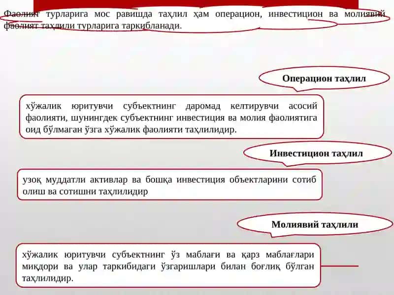 Korxona operatsion faoliyatining tahlili 4