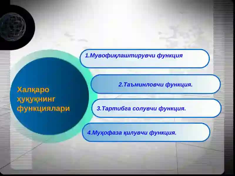 Ҳалқаро Ҳуқуқ Асослари 4