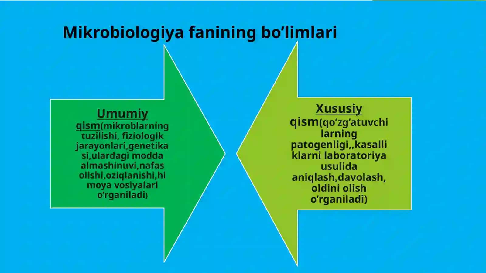 Tibbiyot mikrobiologiyasiga kirish 4