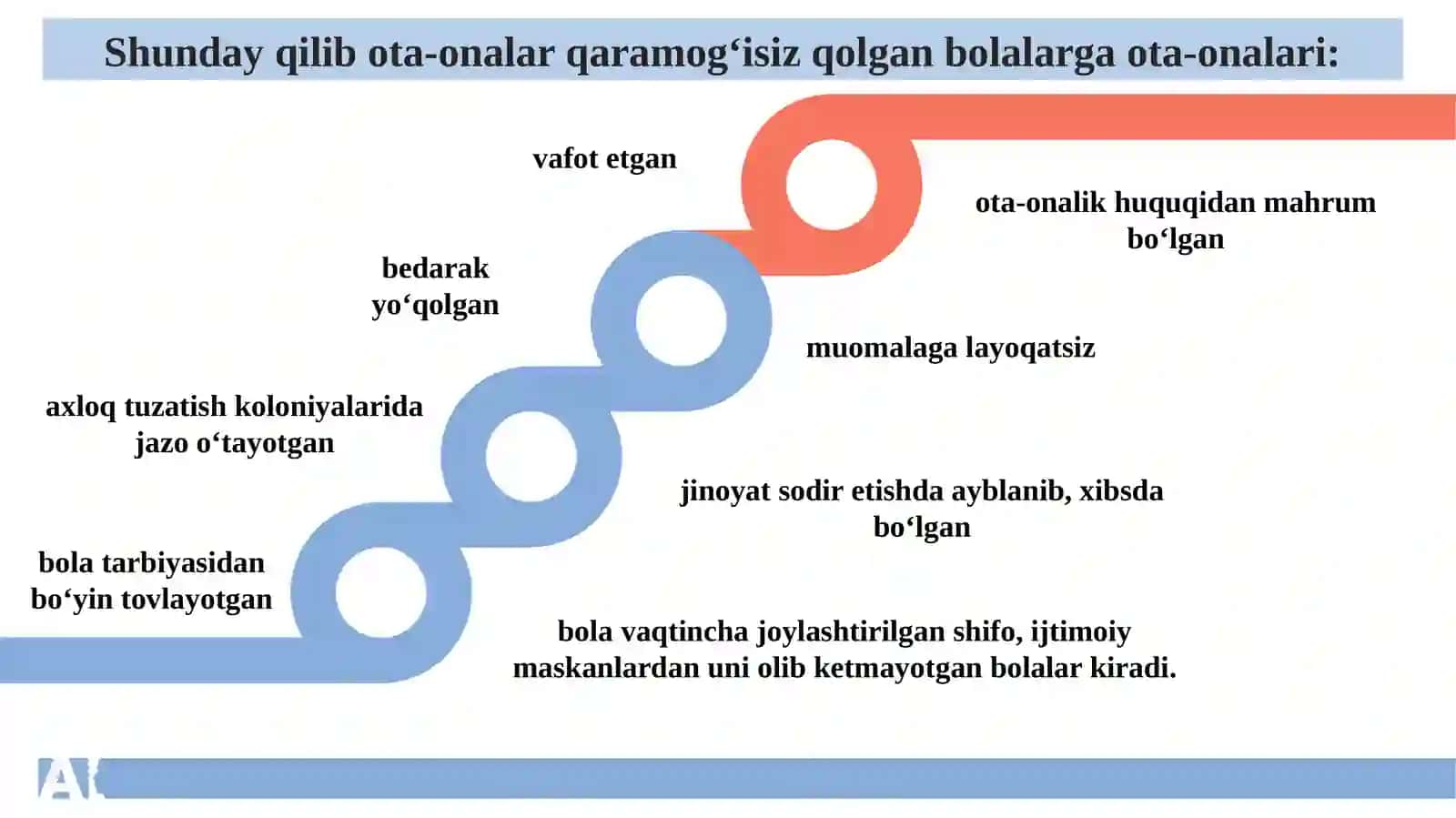 Yetim bolalar bilan olib boriladigan faoliyat 4