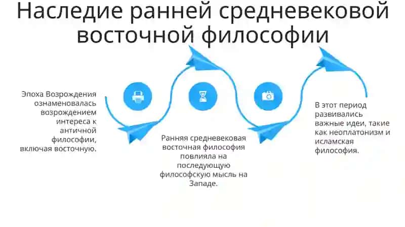 Восточная философия раннего средневековья и Возрождения 4