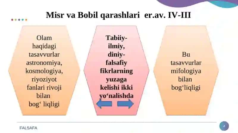 Falsafiy tafakkur taraqqiyoti bosqichlari:  Sharq falsafasi 4