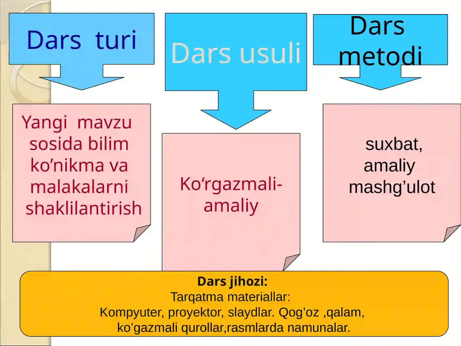 Z  harfi bo'yicha dars ishlanma 4