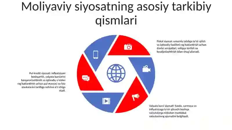 Moliya Siyosati 4