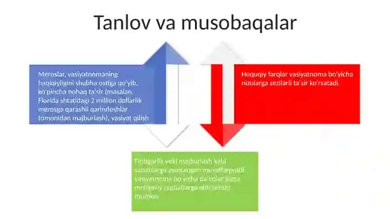 Vasiyatnoma 4