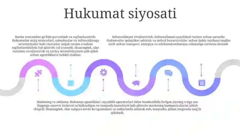 Global turizm industriyasi hajmi va istiqbollari 4