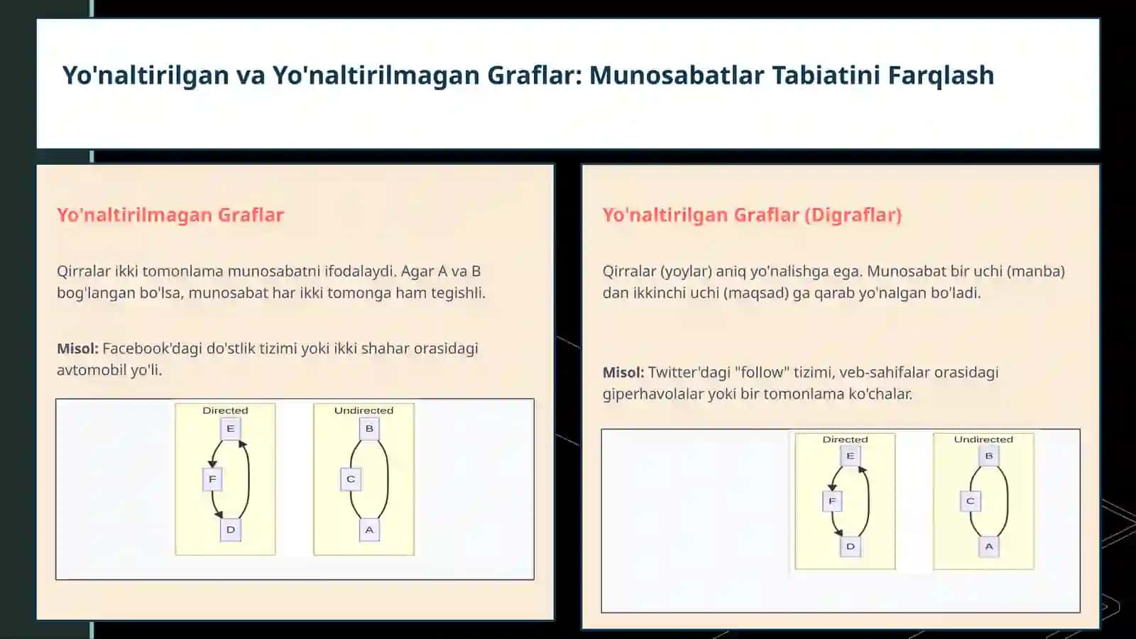 Graflar Nazariyasi: Nazariya, Berilish Usullari va Algoritmlar 4