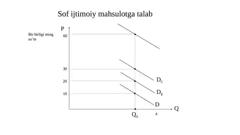 BOZOR IQTISODIYOTIDA TADBIRKORLIKNI QO’LLAB-QUVVATLASH 4