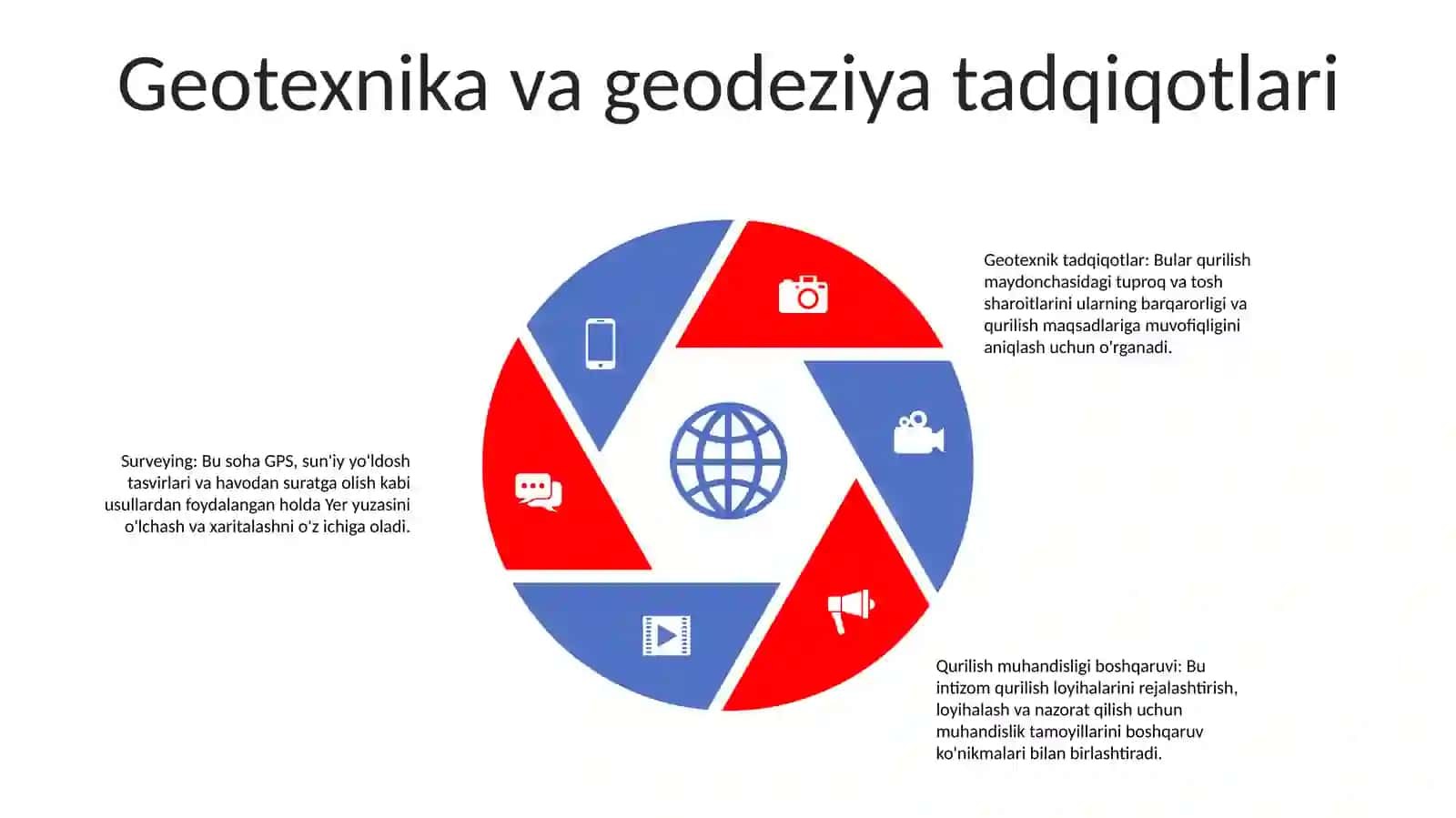Qurilish Hududini Muhandislik Tayorgalik 4