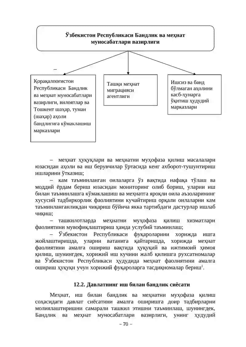 Давлатнинг меҳнат бозорида давлатнинг иш билан бандлик сиёсати 4