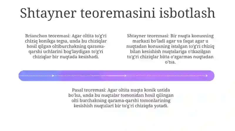 Shteyner, Paskal va Brainshon teoremalari 4