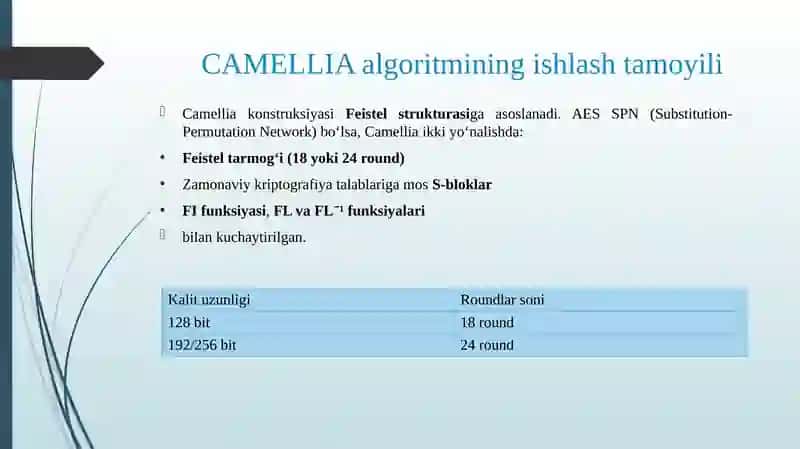 CAMELLIA shifrlash algoritmi. 4