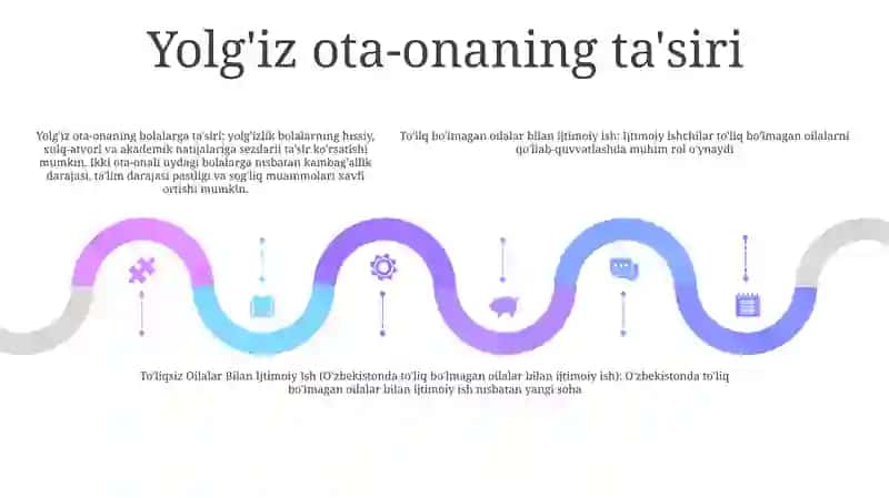 To'Liqsiz Oilalar Bilan Ijtimoiy Ish 4