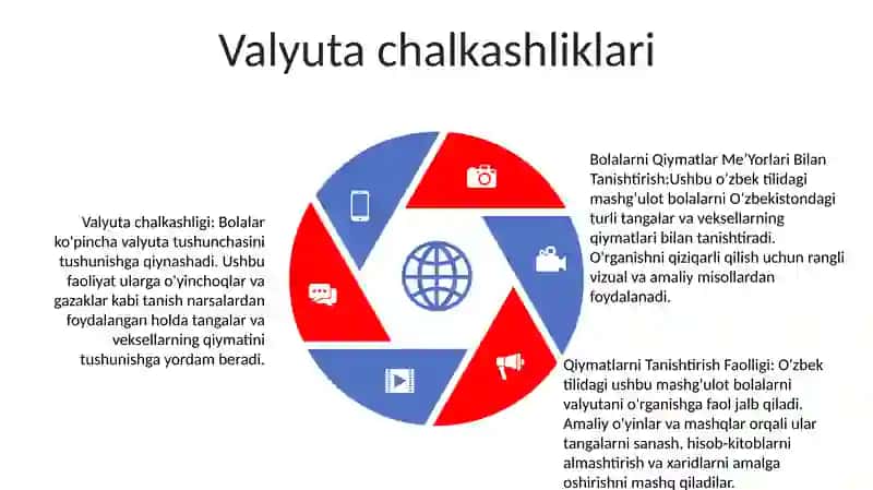 Bolalarni Qiymat(Narx) MeʼYorlari Bilan Tanishtirish 4