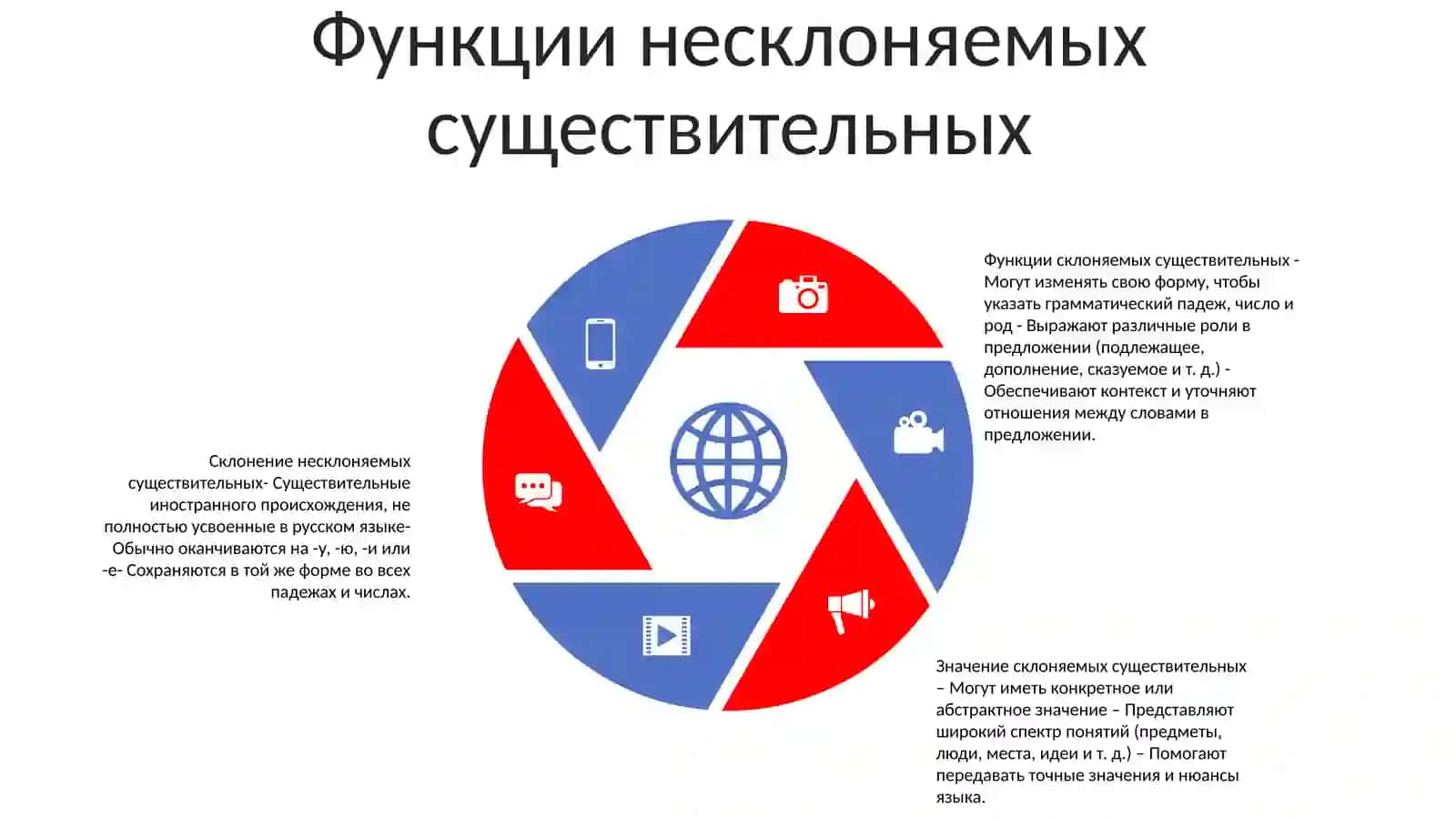 Разносклоняемые И Несклоняемые Имена Существительное 4