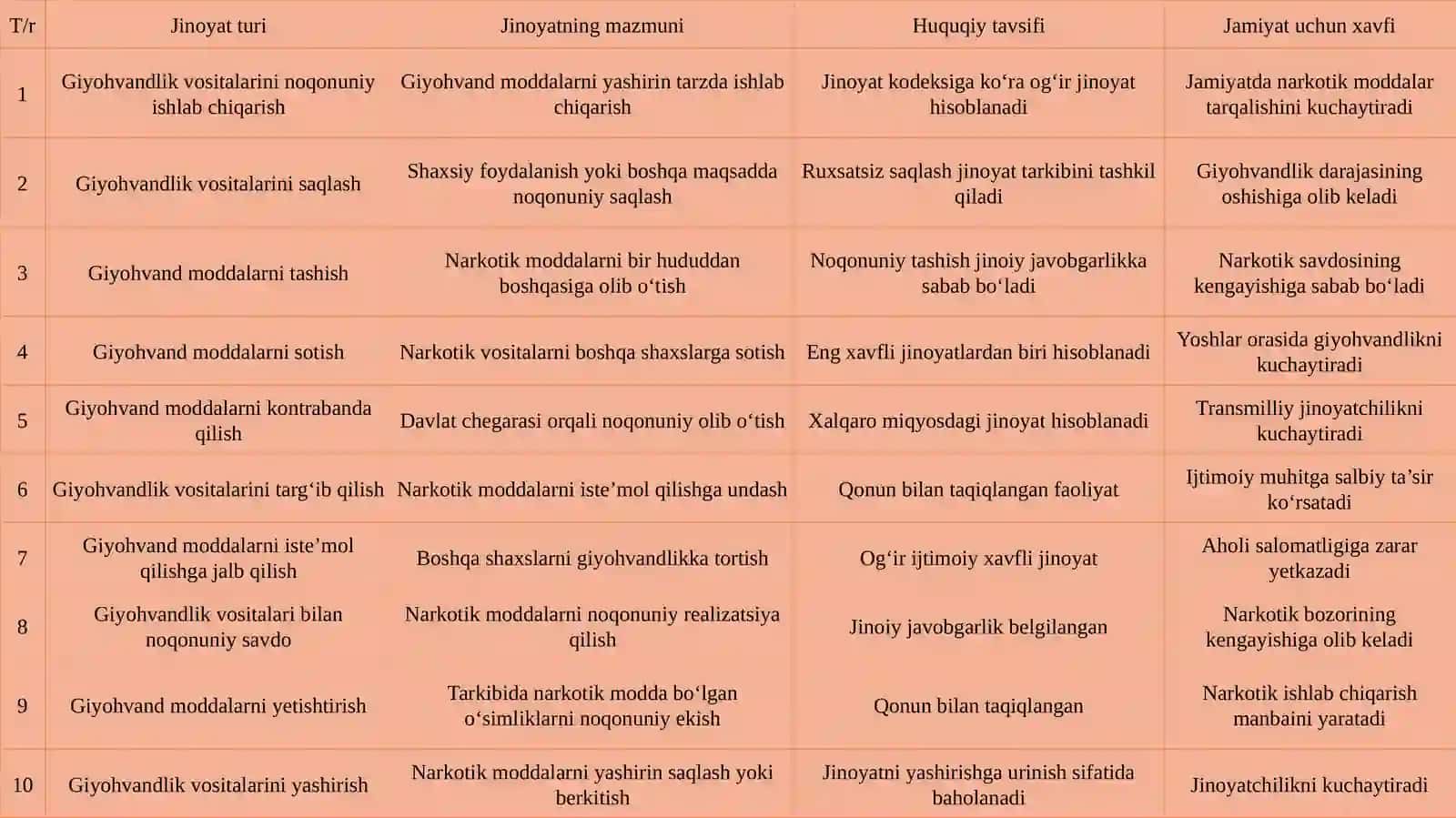 Giyohvandlik vositalari muomala sifatida jinoyatlar huquqiy tahlili 4