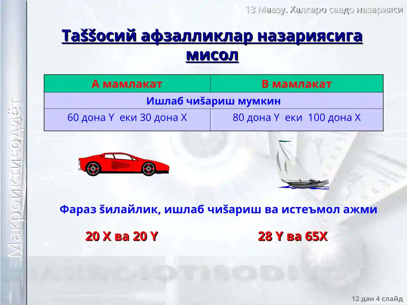 Халšаро савдо назарияси 4
