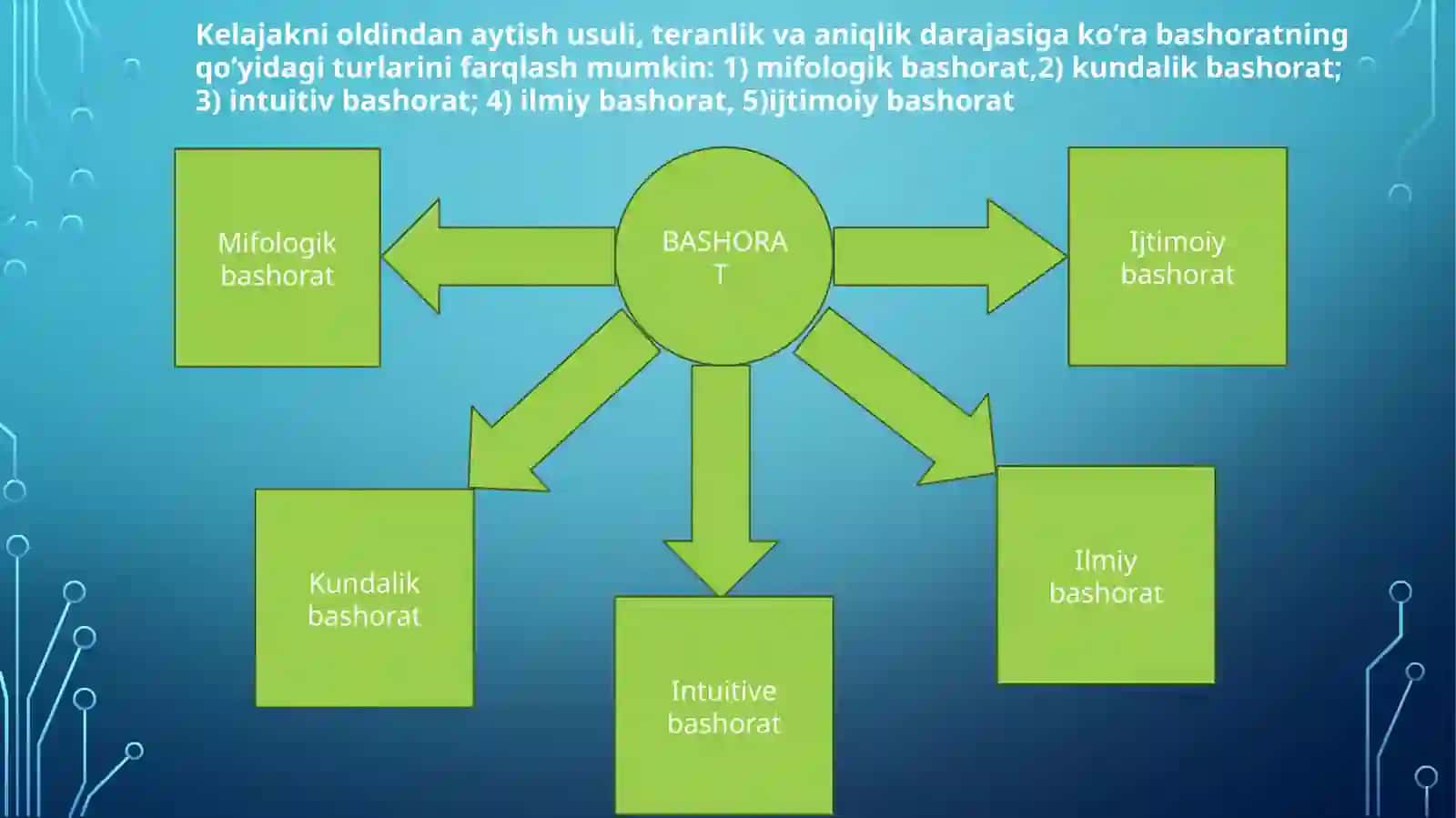 Bashorat tushunchasi va uning turlari 4
