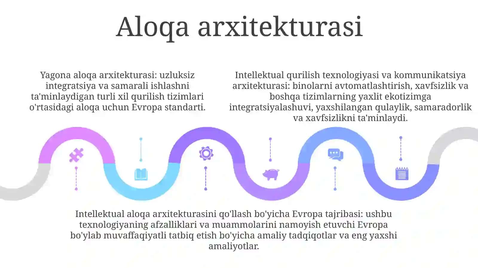 Ittning Jismoniy Va Kommunikatsion Arxitekturasi 4