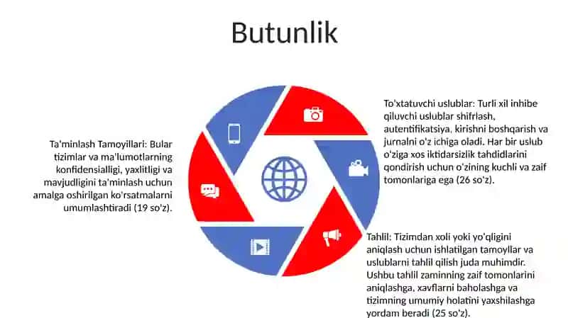Xavfsizlikni Taminlash Tamoyillari Va Uslublarini Tahlil Qilish 4