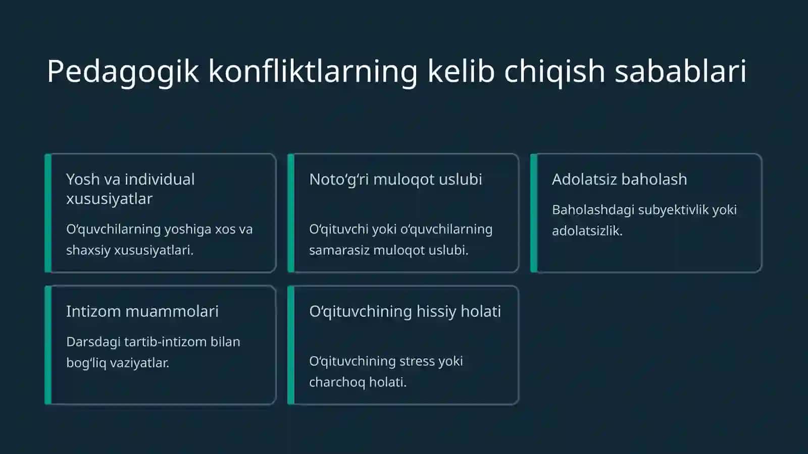 Pedagogik muloqotda konfliktli vaziyatlarni tahlil qilish 4