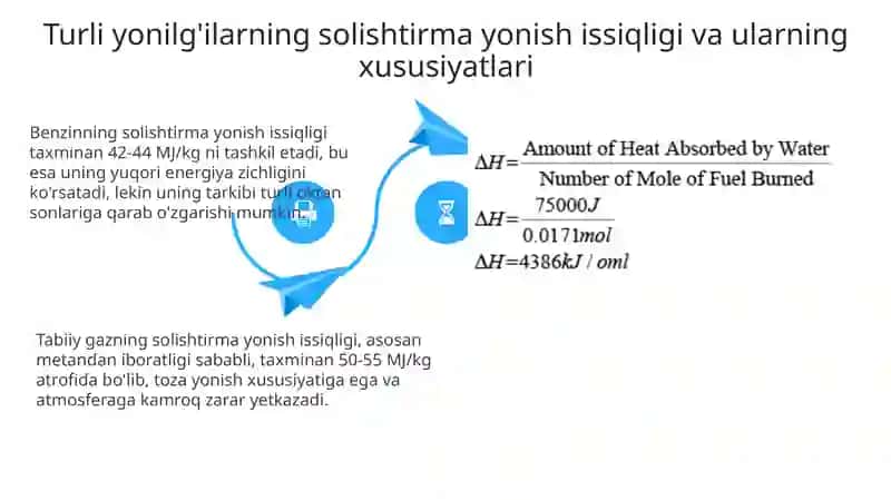 Yonilg'ining solishtirma yonish issiqligi 4