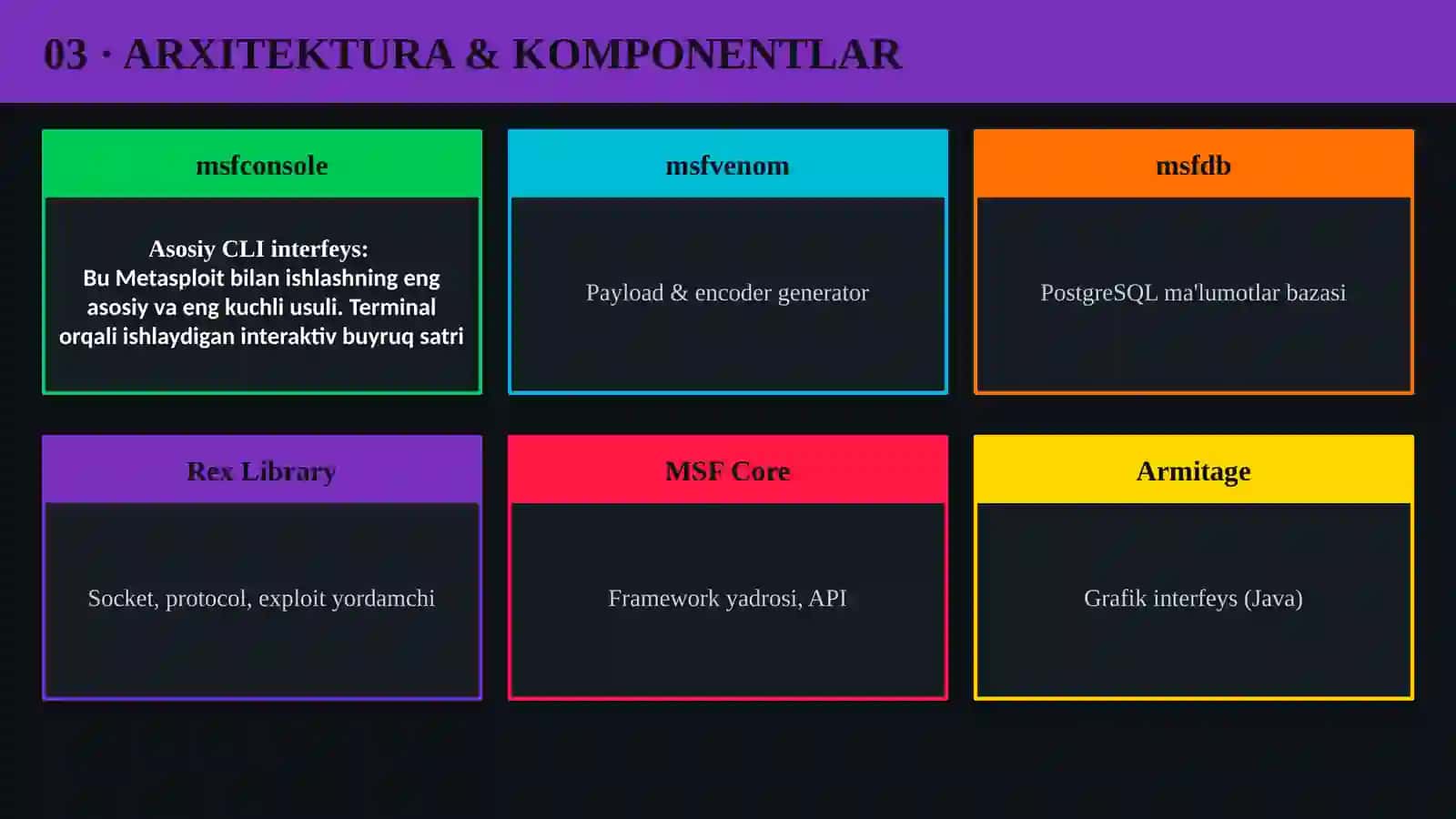 METASPLOIT FRAMEWORK 4