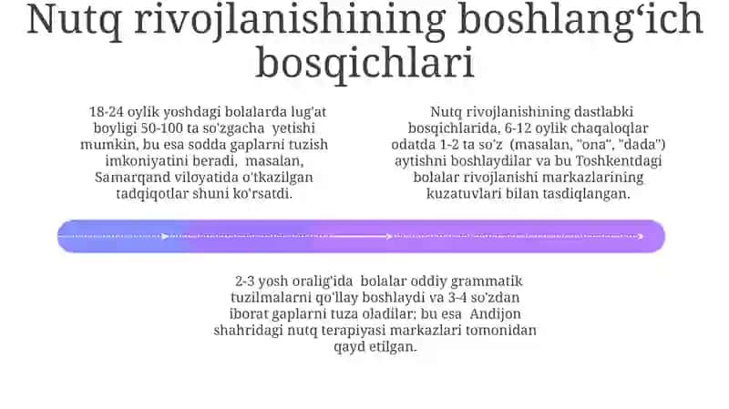 Nutq rivojlanish bosqichlari va ularning yoshga bog'liq xususiyatlarini tahlil qilish 4