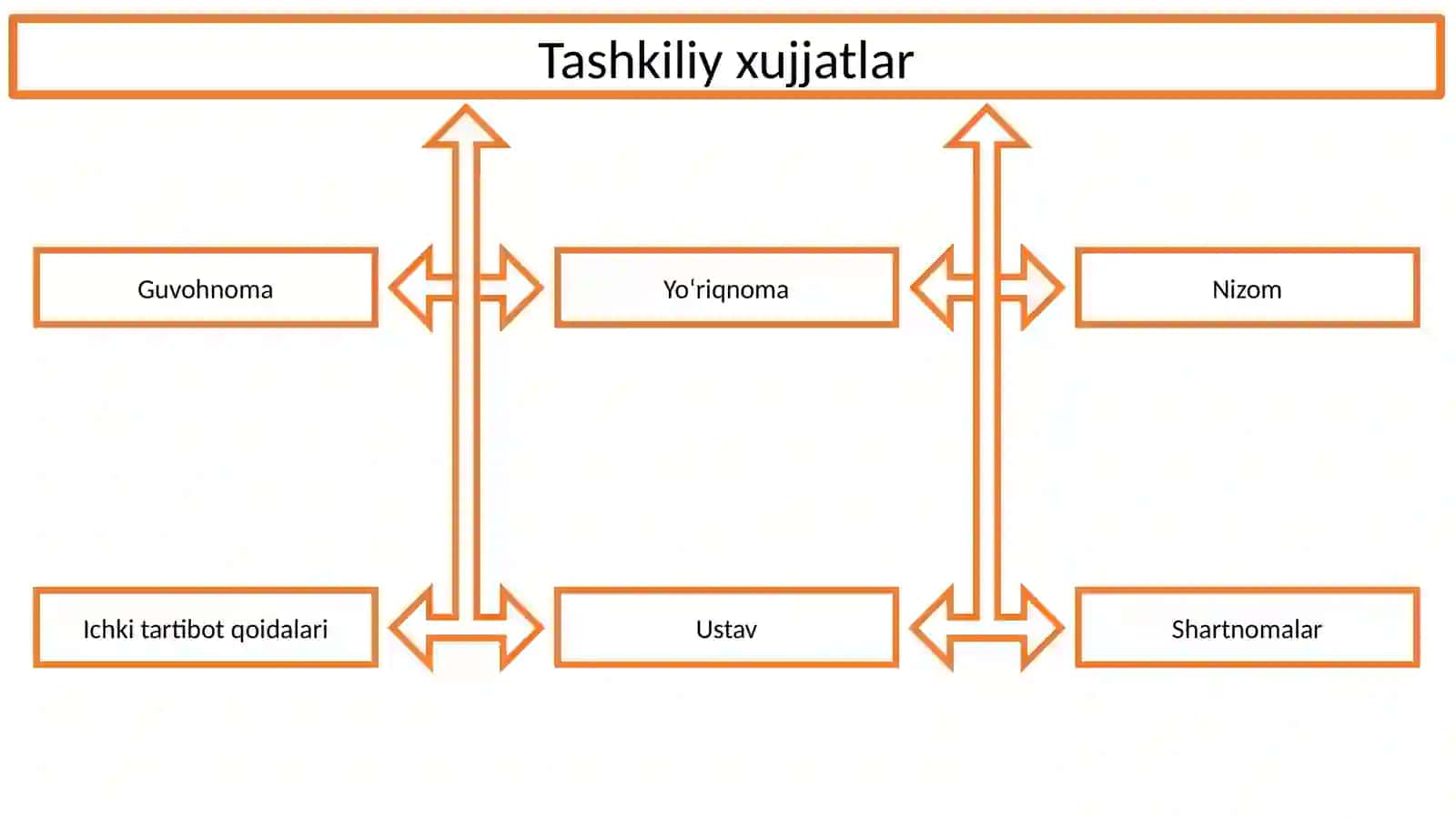 Tashkiliy hujjatlar xaqida tushuncha 4